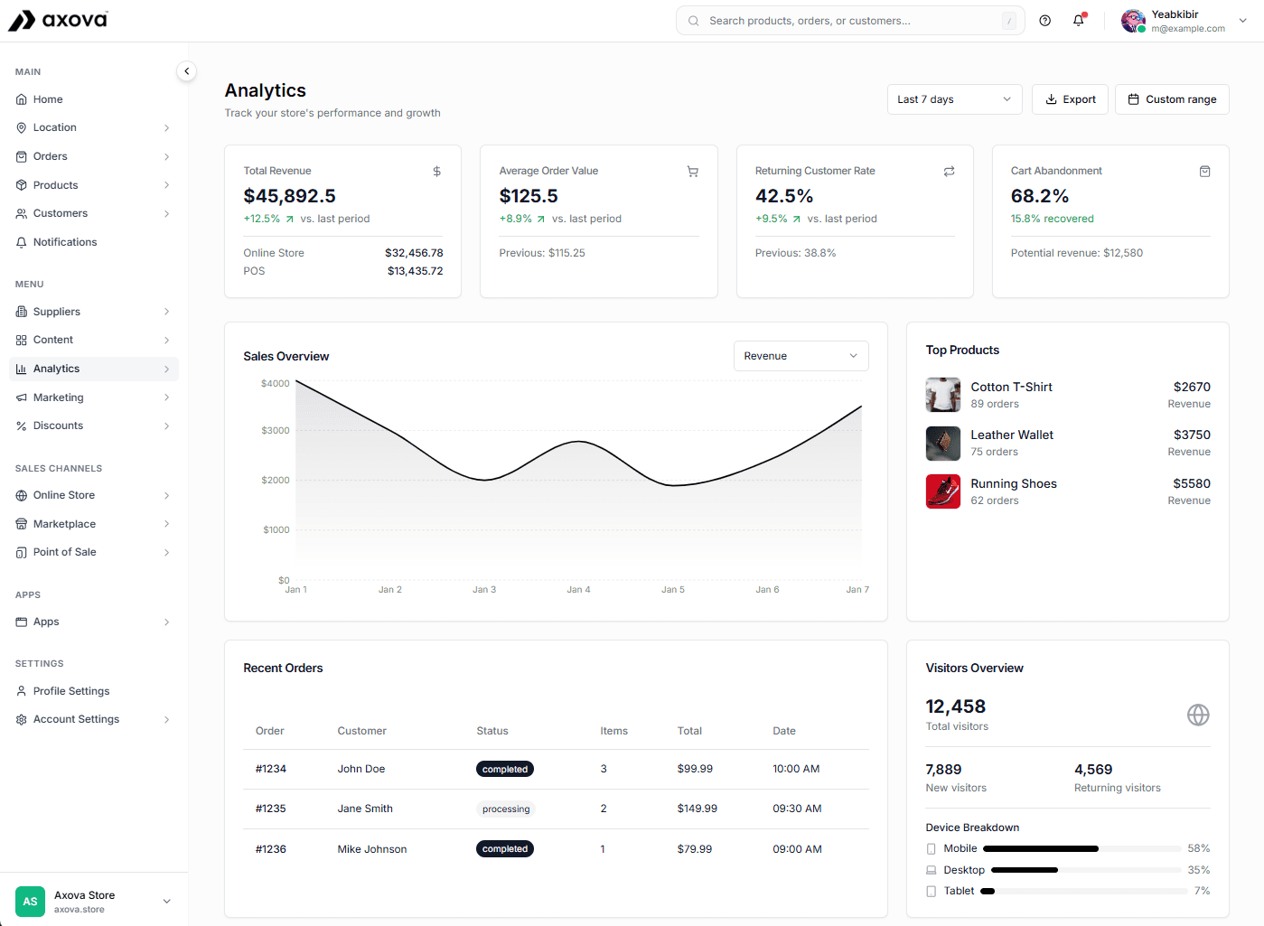 Axova Enterprises supply chain infrastructure